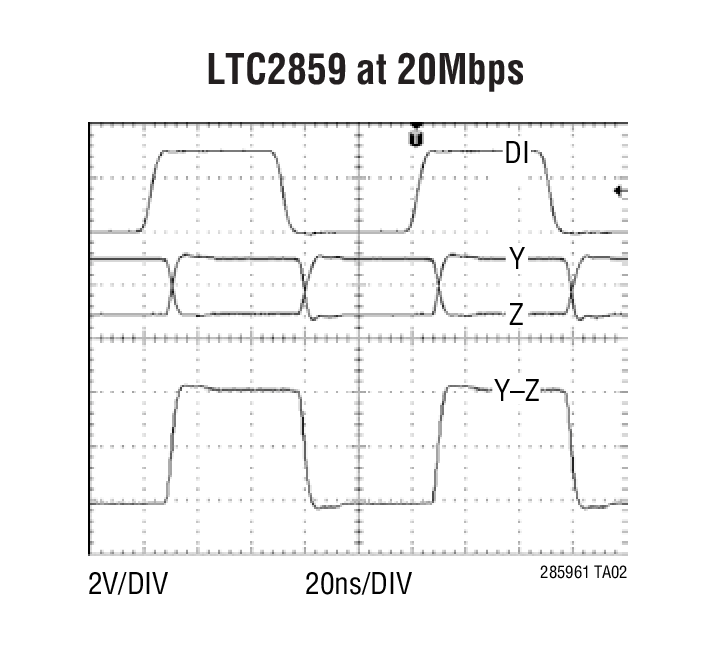 LTC2859Ӧͼ